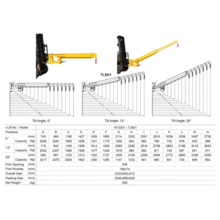 dvigalo za pritrditev na viličarja specifikacije