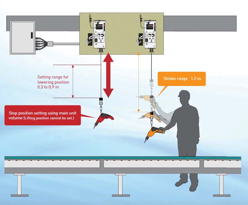 Podizna oprema – ENDO_Position_Balancer_serija_PB_automatski_balanseri_za_alat_skica